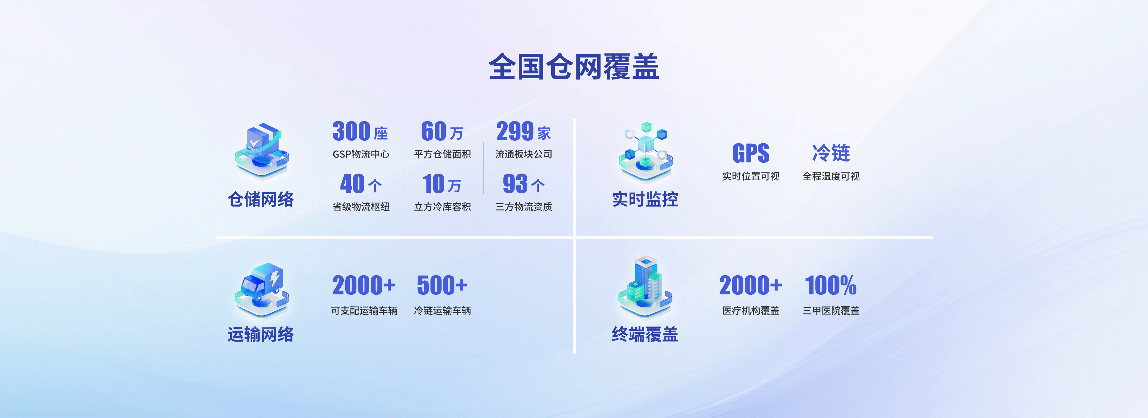 物流介绍