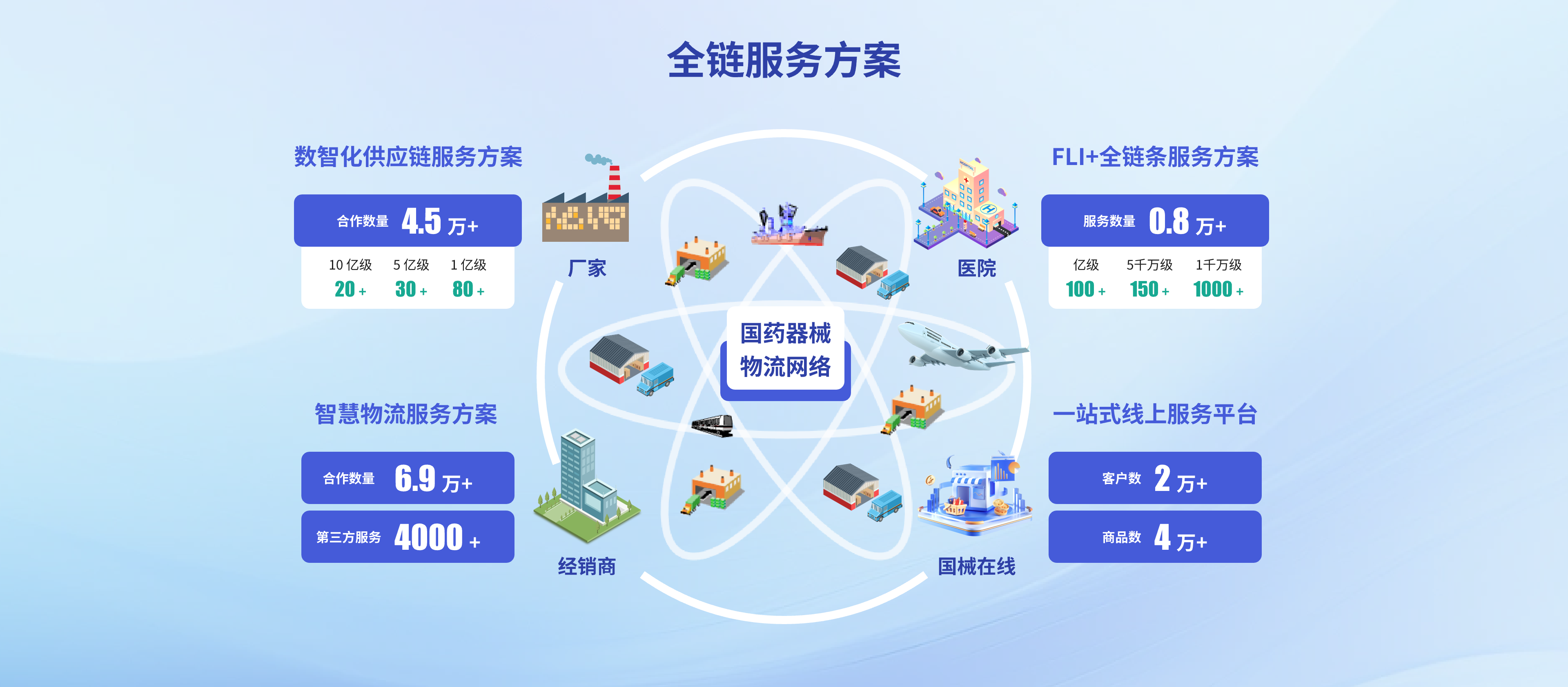 物流介绍