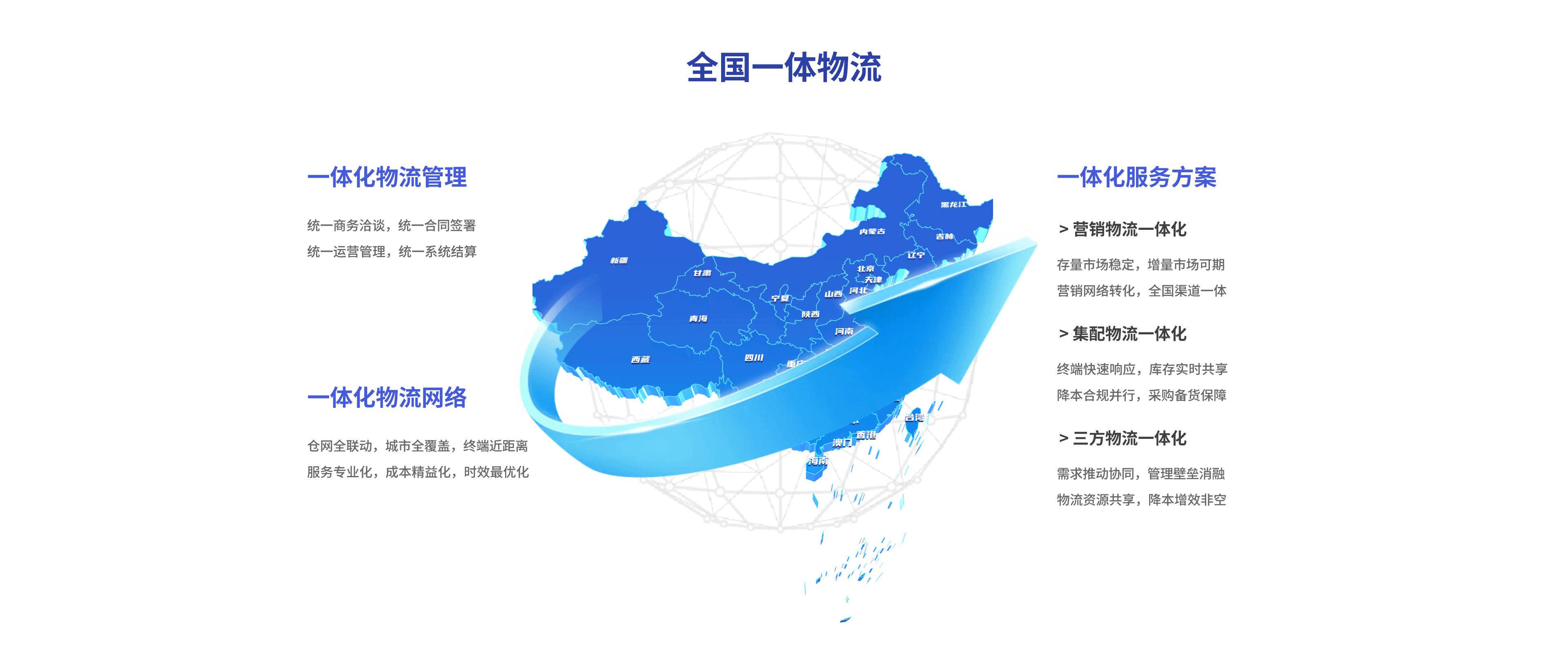 物流介绍